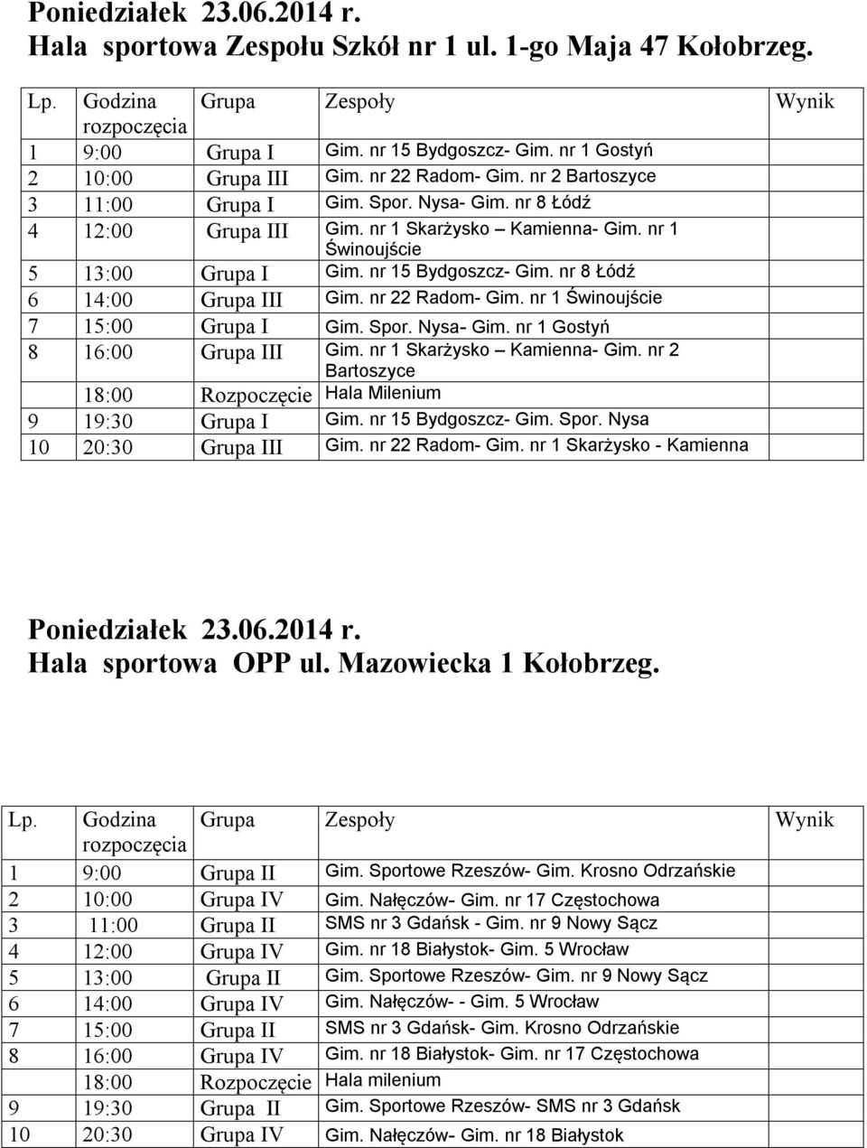 nr 1 Świnoujście 7 15:00 Grupa I Gim. Spor. Nysa- Gim. nr 1 Gostyń 8 16:00 Grupa III Gim. nr 1 Skarżysko Kamienna- Gim. nr 2 Bartoszyce 18:00 Rozpoczęcie Hala Milenium 9 19:30 Grupa I Gim.