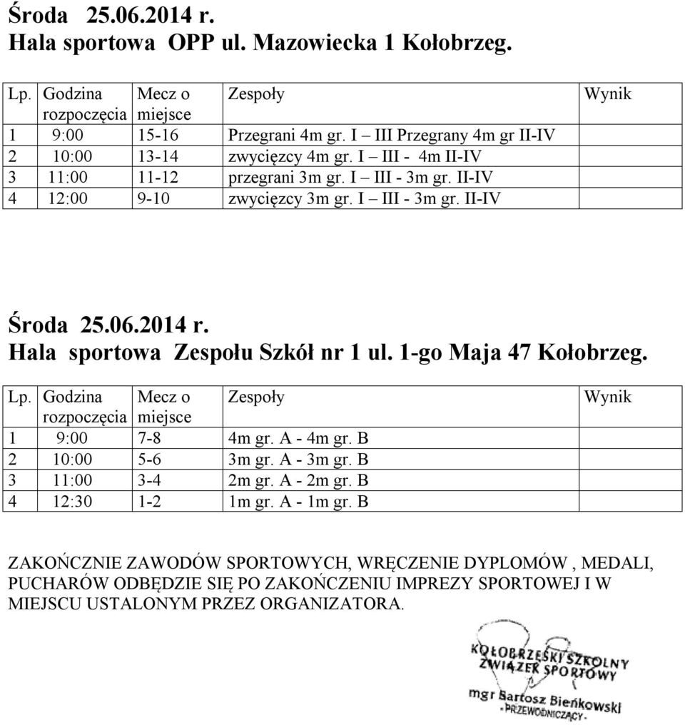 Godzina Mecz o Zespoły miejsce 1 9:00 7-8 4m gr. A - 4m gr. B 2 10:00 5-6 3m gr. A - 3m gr. B 3 11:00 3-4 2m gr. A - 2m gr. B 4 12:30 1-2 1m gr.