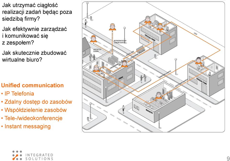 Jak skutecznie zbudować wirtualne biuro?