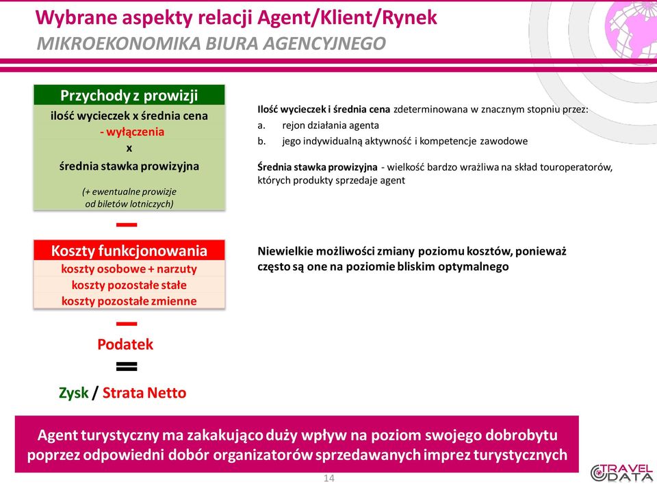 jego indywidualną aktywność i kompetencje zawodowe Średnia stawka prowizyjna - wielkość bardzo wrażliwa na skład touroperatorów, których produkty sprzedaje agent Koszty funkcjonowania koszty osobowe