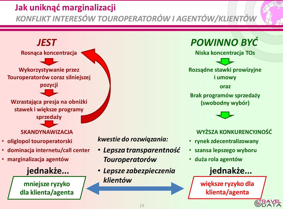 agentów jednakże.