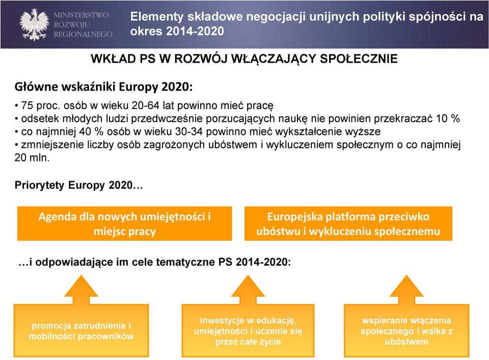 zmniejszenie liczby osób zagrożonych ubóstwem i wykluczeniem społecznym o co najmniej 20 mln.