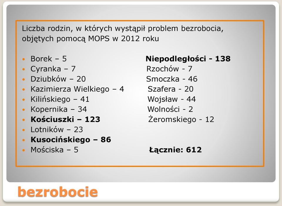 Wielkiego 4 Szafera - 20 Kilińskiego 41 Wojsław - 44 Kopernika 34 Wolności - 2