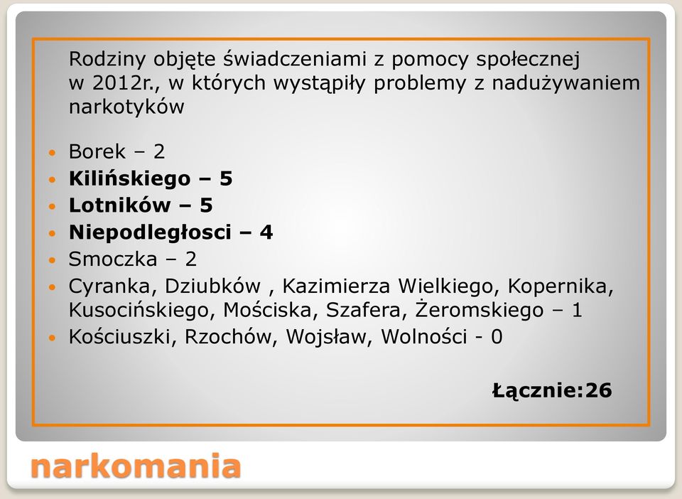 Lotników 5 Niepodległosci 4 Smoczka 2 Cyranka, Dziubków, Kazimierza Wielkiego,