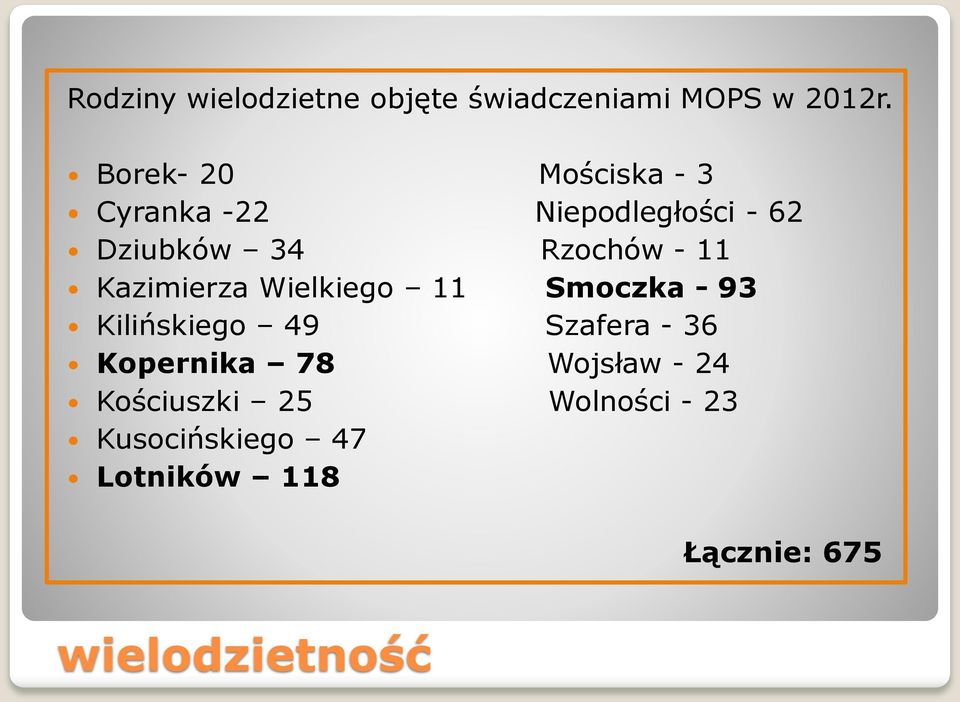 11 Kazimierza Wielkiego 11 Smoczka - 93 Kilińskiego 49 Szafera - 36 Kopernika
