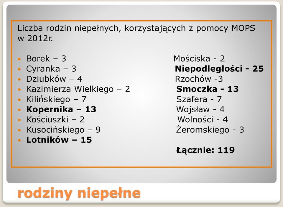 Kazimierza Wielkiego 2 Smoczka - 13 Kilińskiego 7 Szafera - 7 Kopernika 13