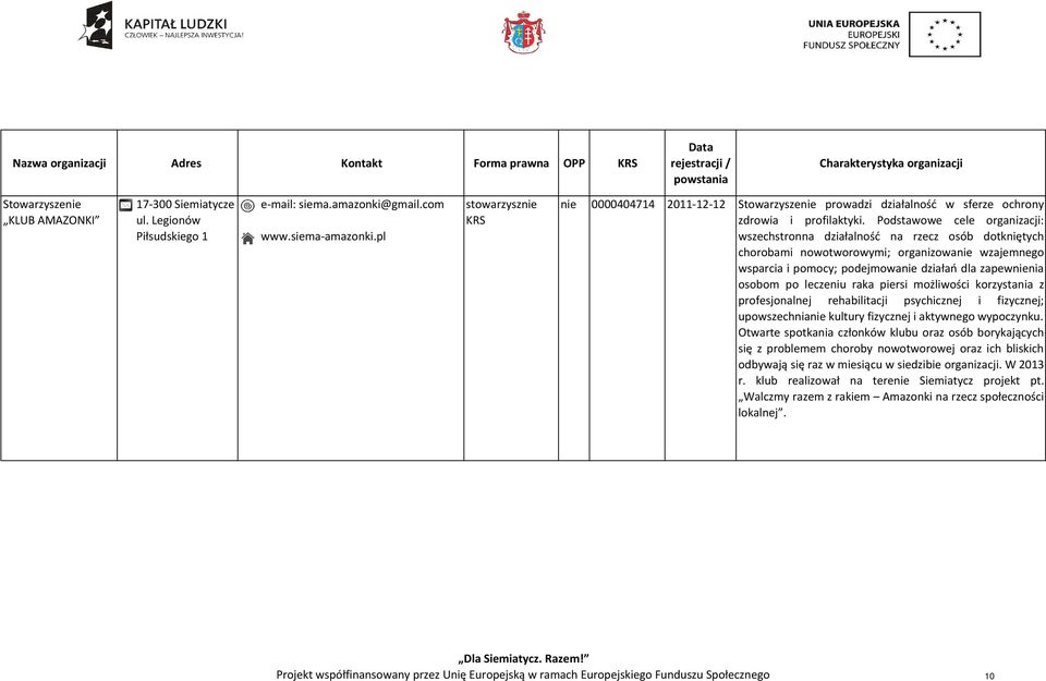 Podstawowe cele organizacji: wszechstronna działalność na rzecz osób dotkniętych chorobami nowotworowymi; organizowanie wzajemnego wsparcia i pomocy; podejmowanie działań dla zapewnienia osobom po