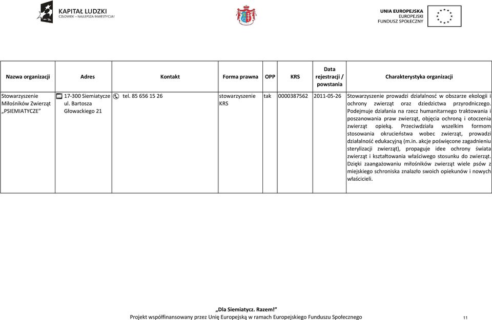 Podejmuje działania na rzecz humanitarnego traktowania i poszanowania praw zwierząt, objęcia ochroną i otoczenia zwierząt opieką.