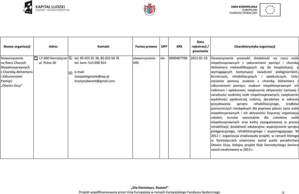 com nie 0000407708 2012-01-10 Stowarzyszenie prowadzi działalność na rzecz osób niepełnosprawnych z zaburzeniami pamięci i chorobą Alzheimera niekwalifikujących się do hospitalizacji, a wymagających
