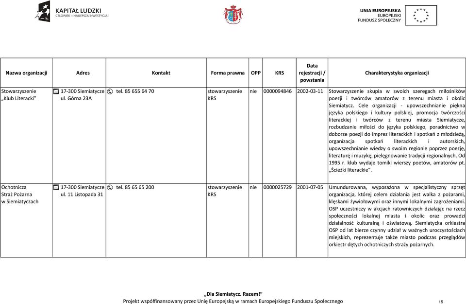 Cele organizacji - upowszechnianie piękna języka polskiego i kultury polskiej, promocja twórczości literackiej i twórców z terenu miasta Siemiatycze, rozbudzanie miłości do języka polskiego,