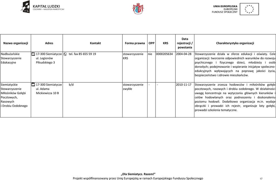 poprawę jakości życia, bezpieczeństwo i zdrowie mieszkańców. Siemiatyckie Stowarzyszenie Miłośników Gołębi Pocztowych, Rasowych i Drobiu Ozdobnego ul.