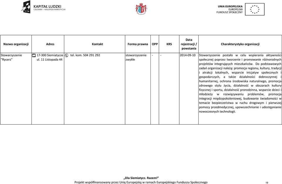 Do podstawowych zadań organizacji należą: promocja regionu, kultury, tradycji i atrakcji lokalnych, wsparcie inicjatyw społecznych i gospodarczych, a także działalności dobroczynnej i humanitarnej,