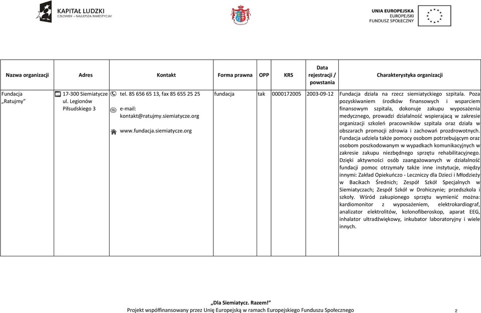 Poza pozyskiwaniem środków finansowych i wsparciem finansowym szpitala, dokonuje zakupu wyposażenia medycznego, prowadzi działalność wspierajacą w zakresie organizacji szkoleń pracowników szpitala