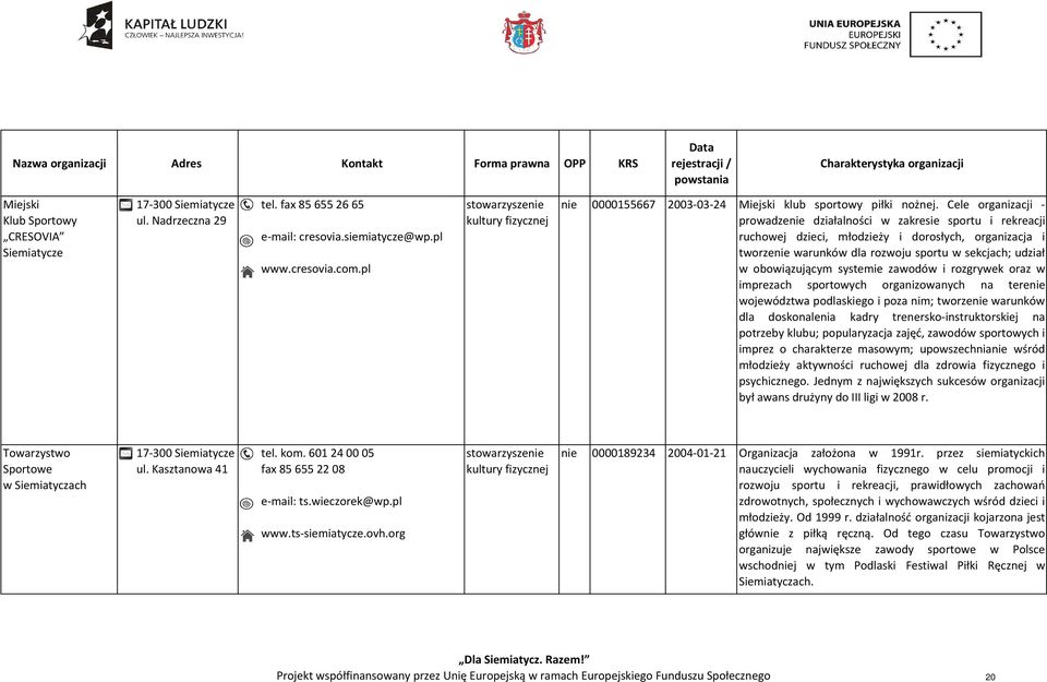 Cele organizacji - prowadzenie działalności w zakresie sportu i rekreacji ruchowej dzieci, młodzieży i dorosłych, organizacja i tworzenie warunków dla rozwoju sportu w sekcjach; udział w