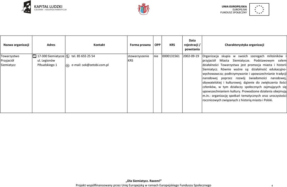 Równie ważne są: działalność edukacyjnowychowawcza; podtrzymywanie i upowszechnianie tradycji narodowej poprzez rozwój świadomości narodowej, obywatelskiej i kulturowej; dążenie do zwiększenia ilości