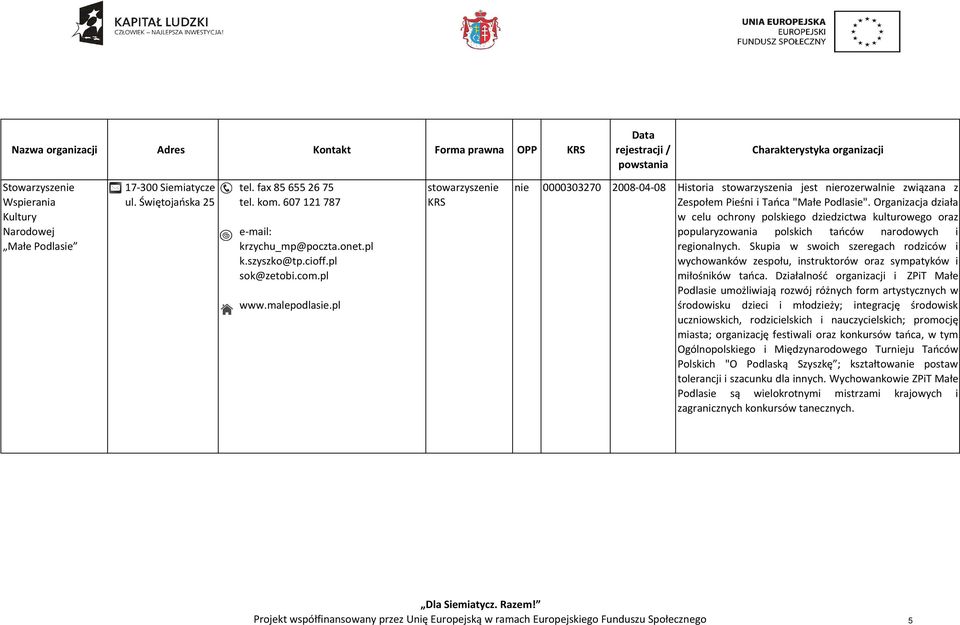 Organizacja działa w celu ochrony polskiego dziedzictwa kulturowego oraz popularyzowania polskich tańców narodowych i regionalnych.