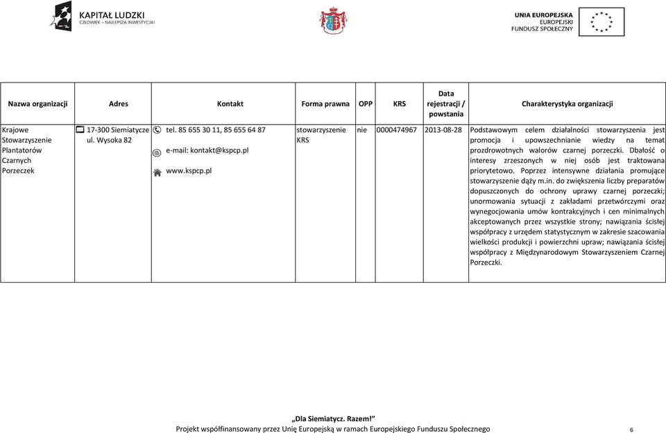 Dbałość o int