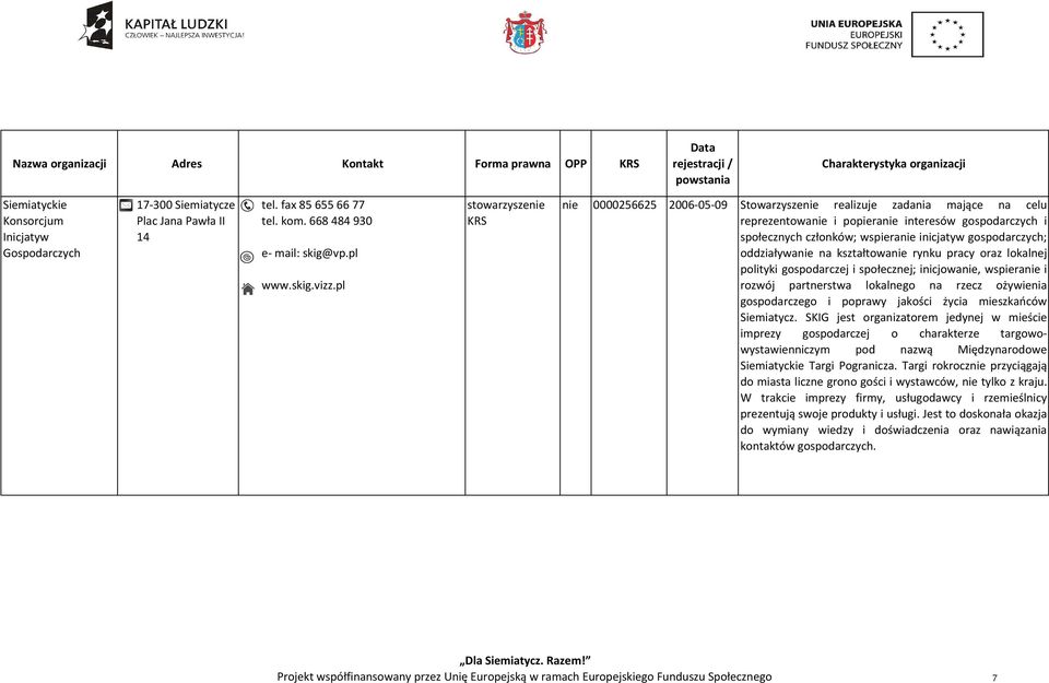 oddziaływanie na kształtowanie rynku pracy oraz lokalnej polityki gospodarczej i społecznej; inicjowanie, wspieranie i rozwój partnerstwa lokalnego na rzecz ożywienia gospodarczego i poprawy jakości