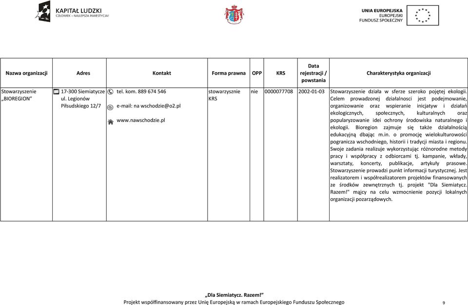 Celem prowadzonej działalnosci jest podejmowanie, organizowanie oraz wspieranie inicjatyw i działań ekologicznych, społecznych, kulturalnych oraz popularyzowanie idei ochrony środowiska naturalnego i