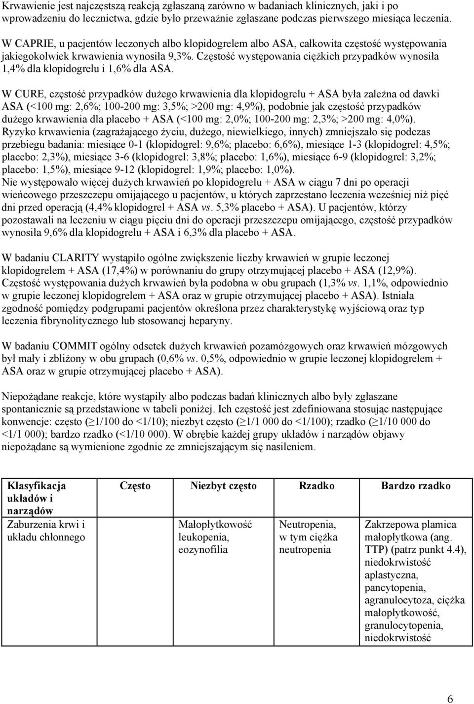 Częstość występowania ciężkich przypadków wynosiła 1,4% dla klopidogrelu i 1,6% dla ASA.