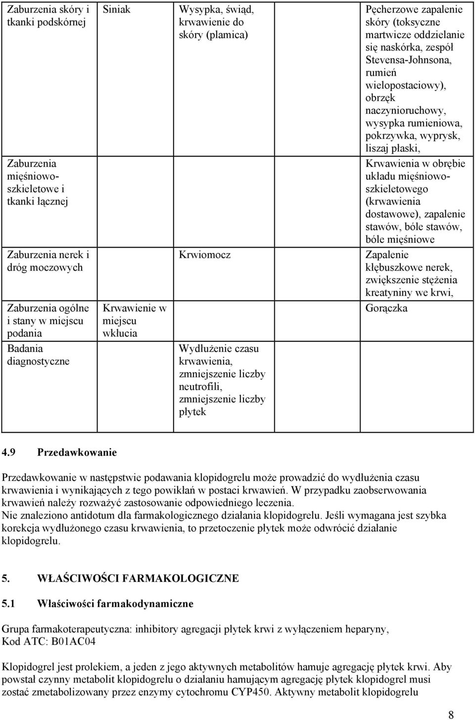 (krwawienia dostawowe), zapalenie stawów, bóle stawów, bóle mięśniowe Zaburzenia nerek i dróg moczowych Krwiomocz Zapalenie kłębuszkowe nerek, zwiększenie stężenia kreatyniny we krwi, Zaburzenia