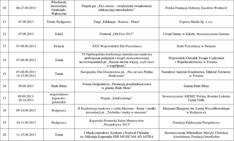Razem można więcej, czyli rzecz o współpracy Wojewódzki Ośrodek Terapii Uzależnień i Współuzależnienia w Toruniu 15 07-08.09.2013 14-15.09.2013 Toruń Europejskie Dni Dziedzictwa pn.
