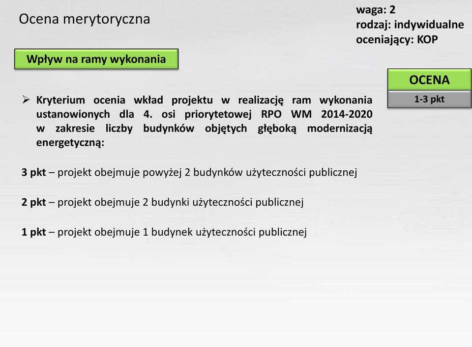 osi priorytetowej RPO WM 2014-2020 w zakresie liczby budynków objętych głęboką modernizacją energetyczną: 3