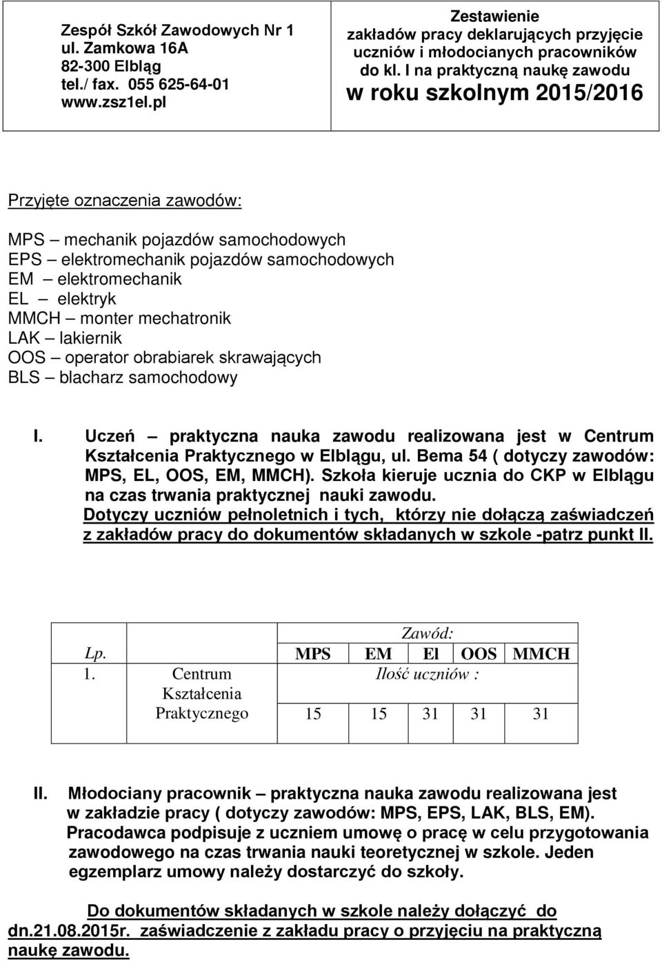 monter mechatronik LAK lakiernik OOS operator obrabiarek skrawających BLS blacharz samochodowy I. Uczeń praktyczna nauka zawodu realizowana jest w Centrum Kształcenia Praktycznego w Elblągu, ul.