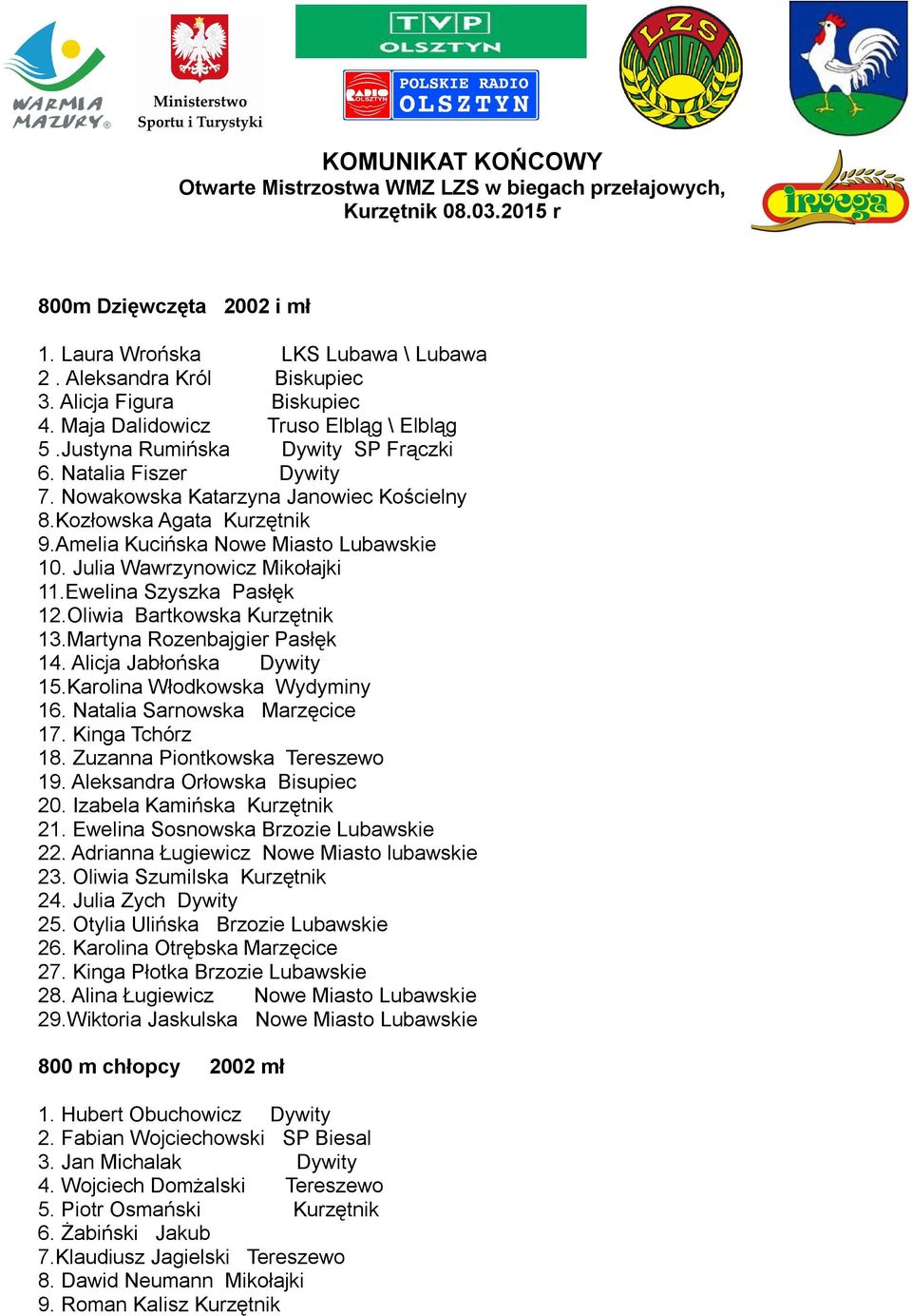 Amelia Kucińska Nowe Miasto Lubawskie 10. Julia Wawrzynowicz Mikołajki 11.Ewelina Szyszka Pasłęk 12.Oliwia Bartkowska Kurzętnik 13.Martyna Rozenbajgier Pasłęk 14. Alicja Jabłońska Dywity 15.