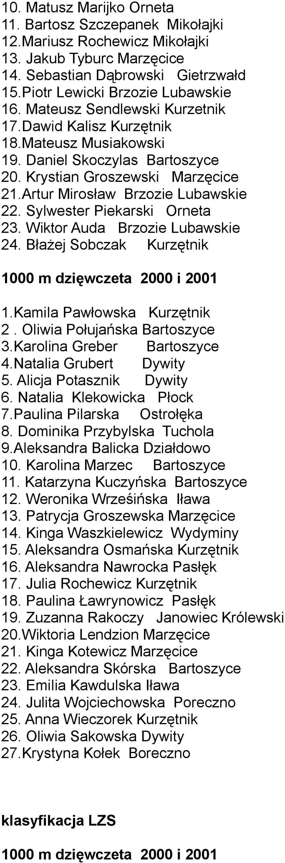 Sylwester Piekarski Orneta 23. Wiktor Auda Brzozie Lubawskie 24. Błażej Sobczak Kurzętnik 1000 m dzięwczeta 2000 i 2001 1.Kamila Pawłowska Kurzętnik 2. Oliwia Połujańska Bartoszyce 3.