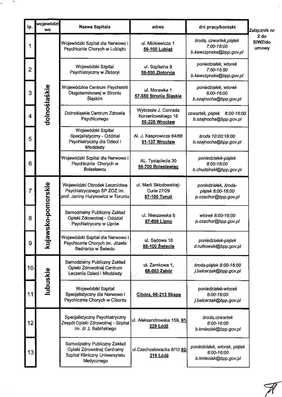 szajnocha@~bpp.gov.pl 0) 0.. Wybrzeże J. Conrada. 4 C Dolnośląskie Centrum Zdrowia Korzeniowskiego 18 czwartek, piątek! Psychicznego 50-226 Wrocław b.szajnocha~bpp.gov.pl ~ pecjalistyczny - ddział Al.