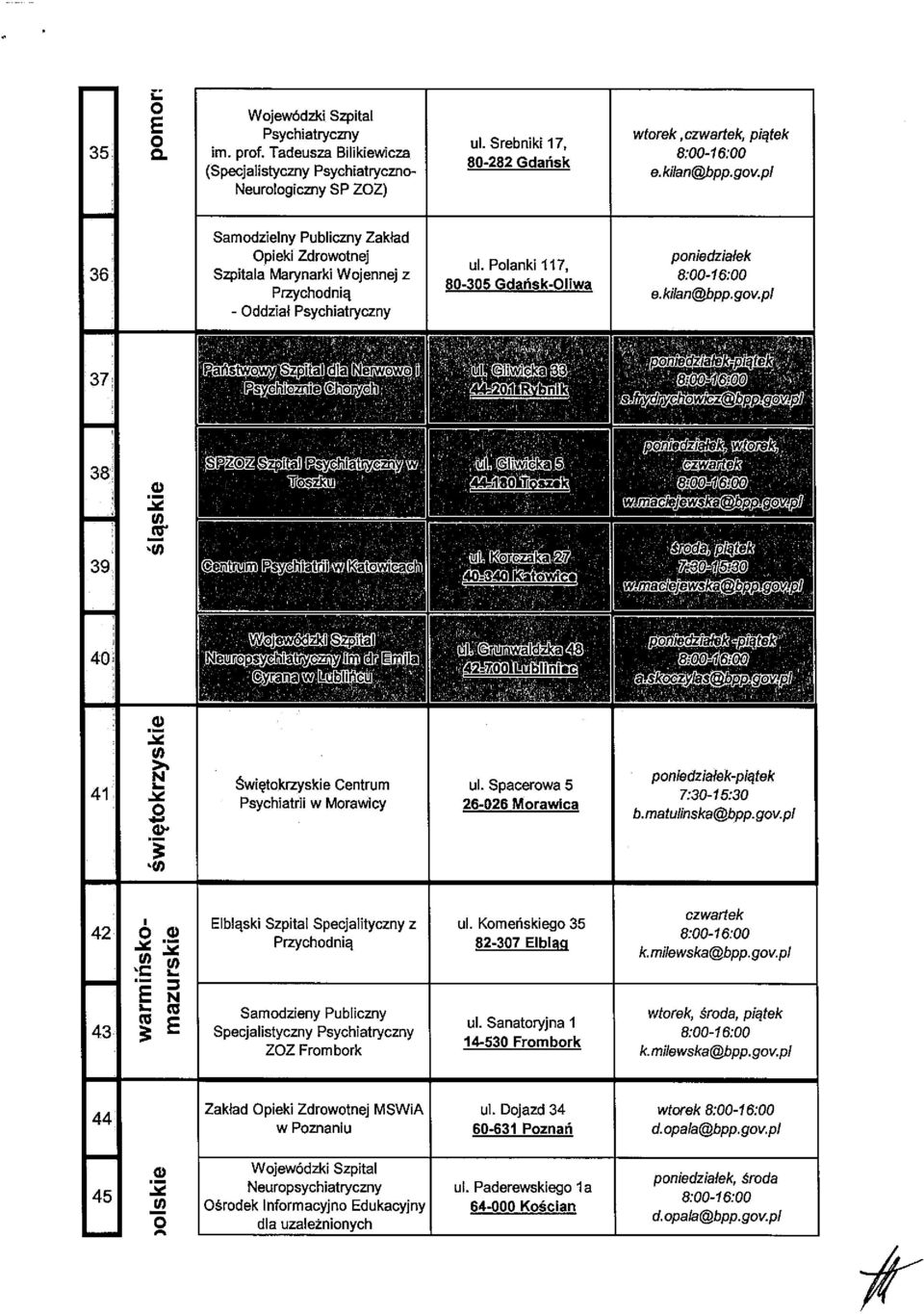 0) 40 41 I Świętokrzyskie Centrum Psychiatrii w Morawicy ul. pacerowa 5 7:30-1 5:30 26-026 Morawica b.matulinska@bpp.gov.pl czwartek ul.