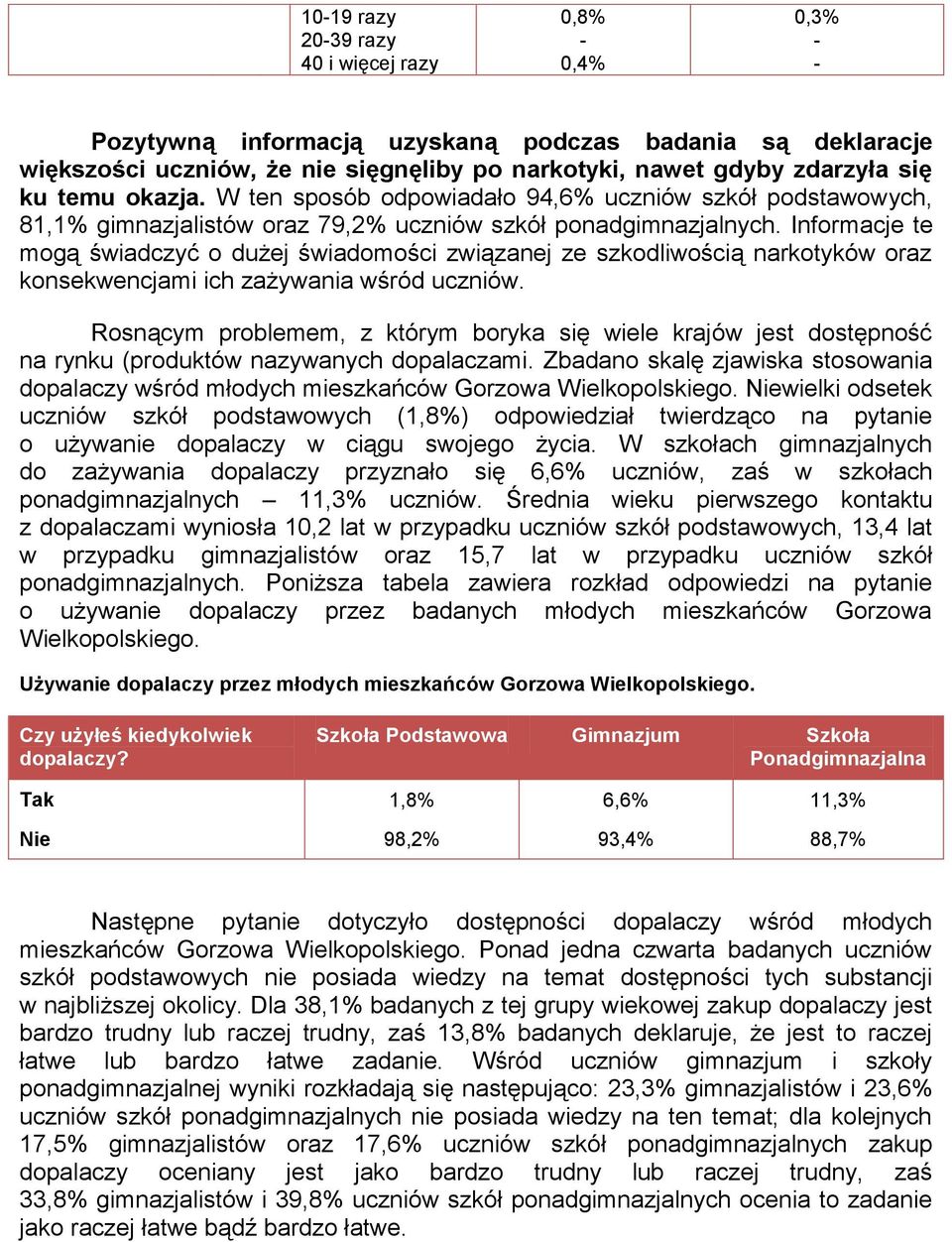 Informacje te mogą świadczyć o dużej świadomości związanej ze szkodliwością narkotyków oraz konsekwencjami ich zażywania wśród uczniów.