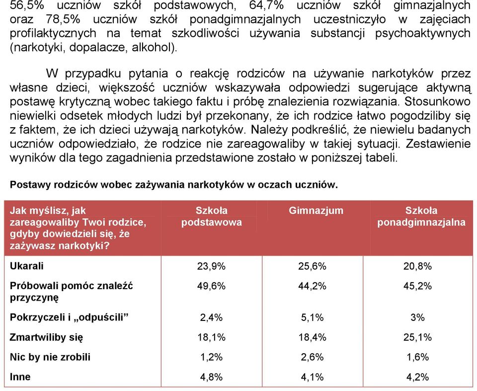 W przypadku pytania o reakcję rodziców na używanie narkotyków przez własne dzieci, większość uczniów wskazywała odpowiedzi sugerujące aktywną postawę krytyczną wobec takiego faktu i próbę znalezienia