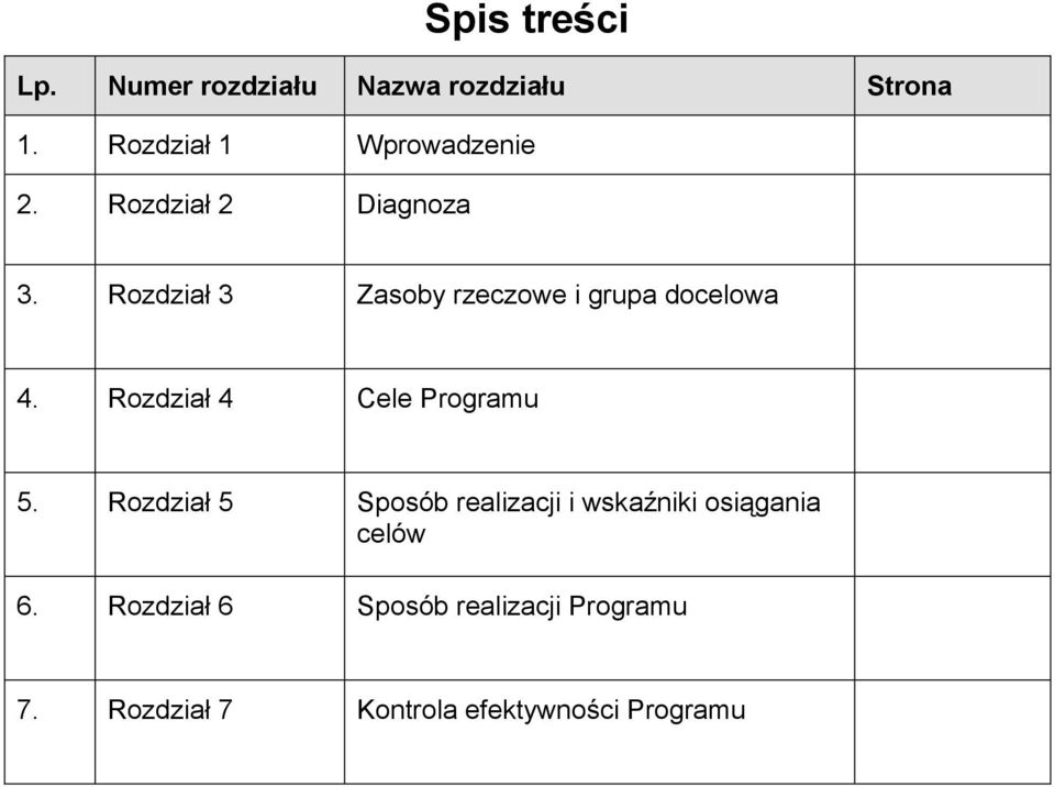 Rozdział 3 Zasoby rzeczowe i grupa docelowa 4. Rozdział 4 Cele Programu 5.