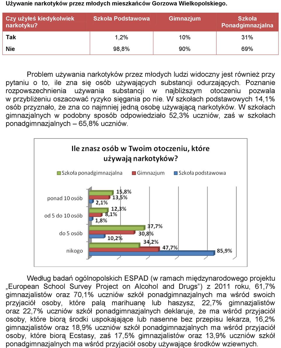 używających substancji odurzających. Poznanie rozpowszechnienia używania substancji w najbliższym otoczeniu pozwala w przybliżeniu oszacować ryzyko sięgania po nie.