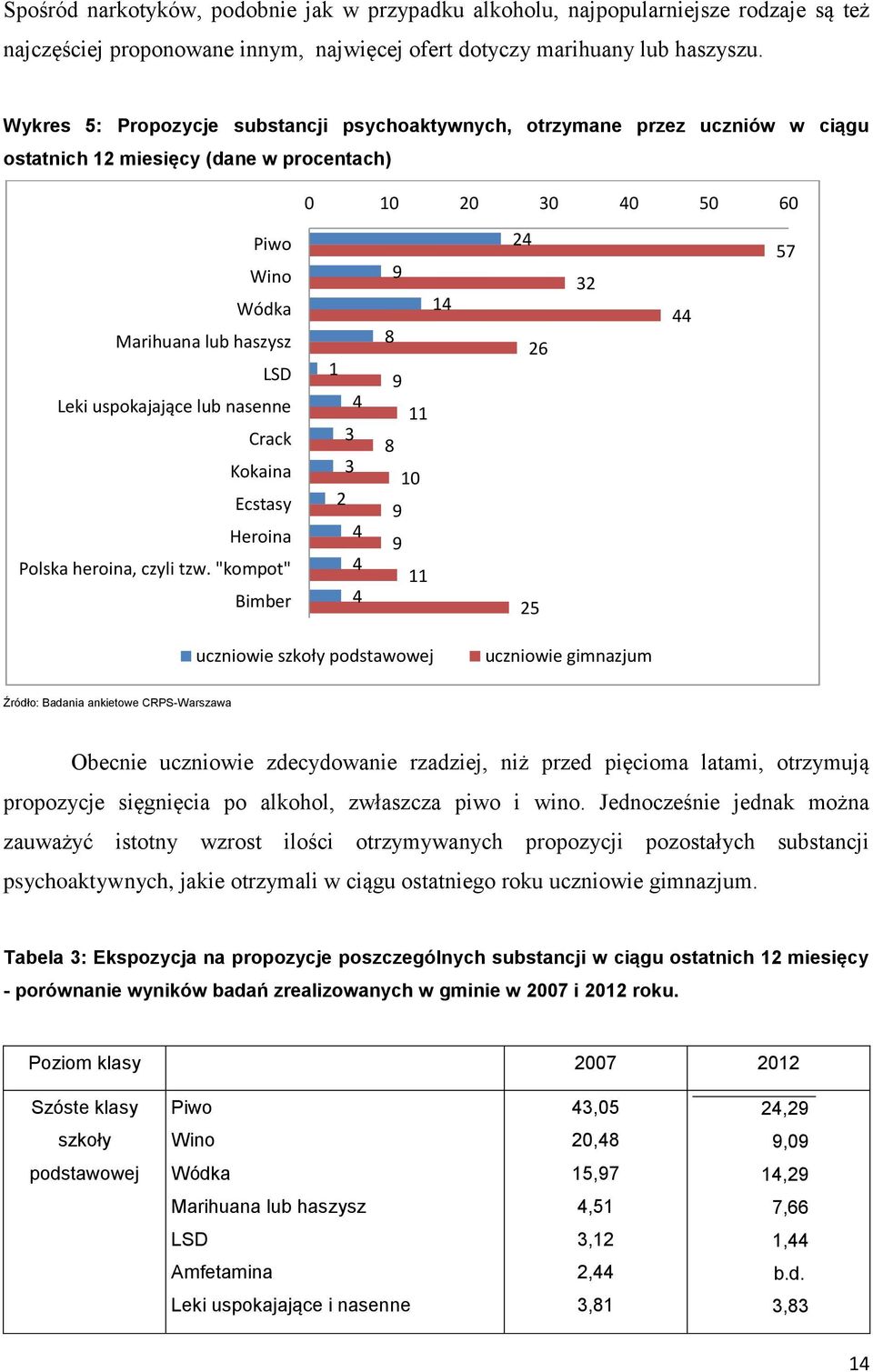 uspokajające lub nasenne Crack Kokaina Ecstasy Heroina Polska heroina, czyli tzw.