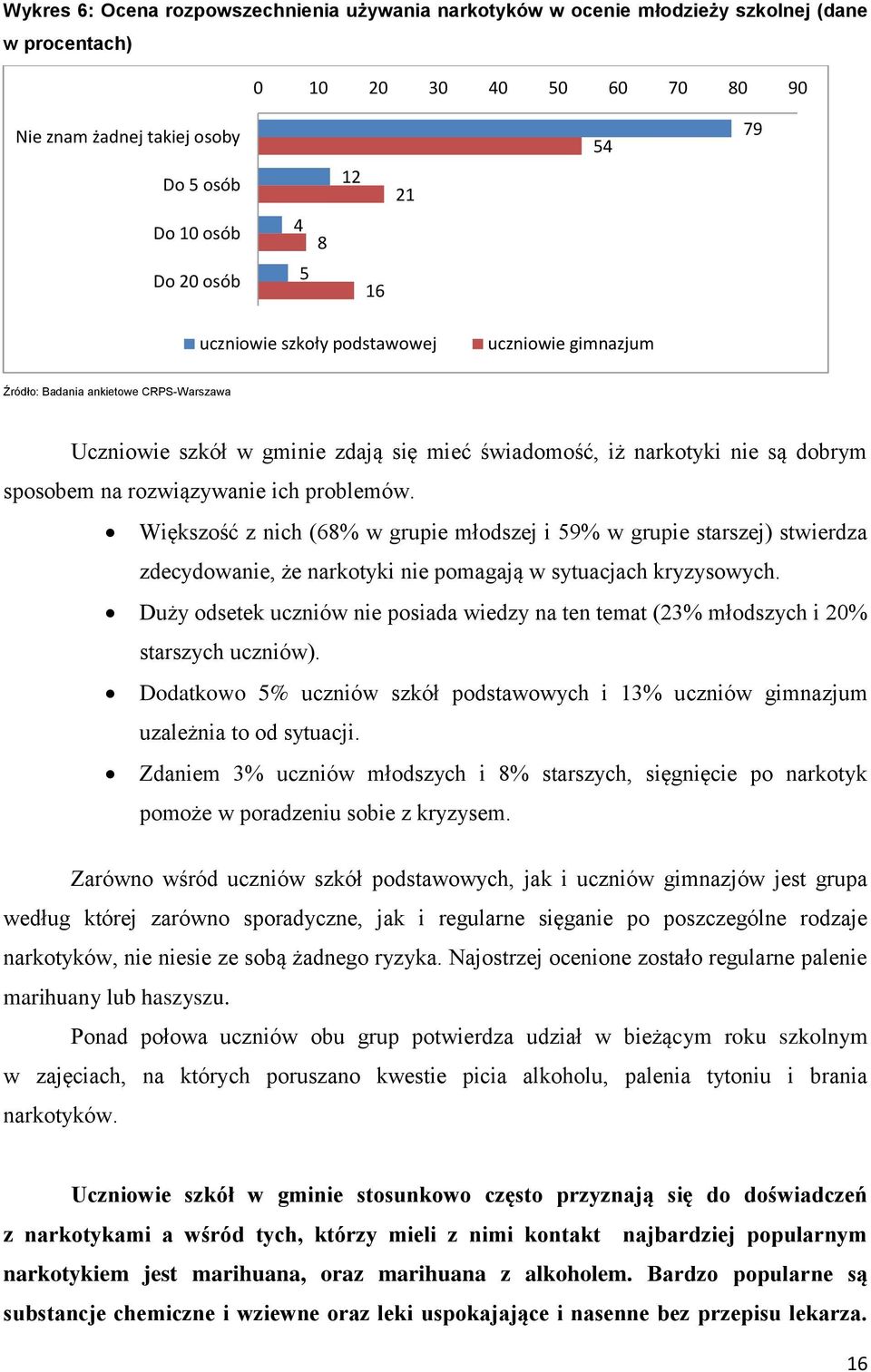 rozwiązywanie ich problemów. Większość z nich (68% w grupie młodszej i 59% w grupie starszej) stwierdza zdecydowanie, że narkotyki nie pomagają w sytuacjach kryzysowych.