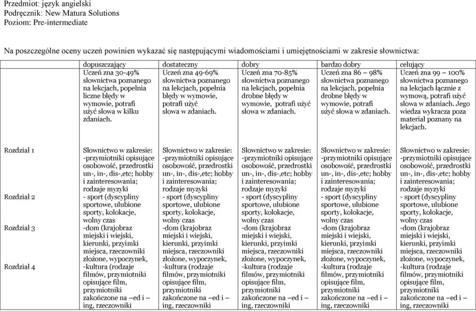 słownictwa poznanego słownictwa poznanego słownictwa poznanego na lekcjach, popełnia na lekcjach, popełnia na lekcjach, popełnia na lekcjach, popełnia na lekcjach łącznie z liczne błędy w błędy w