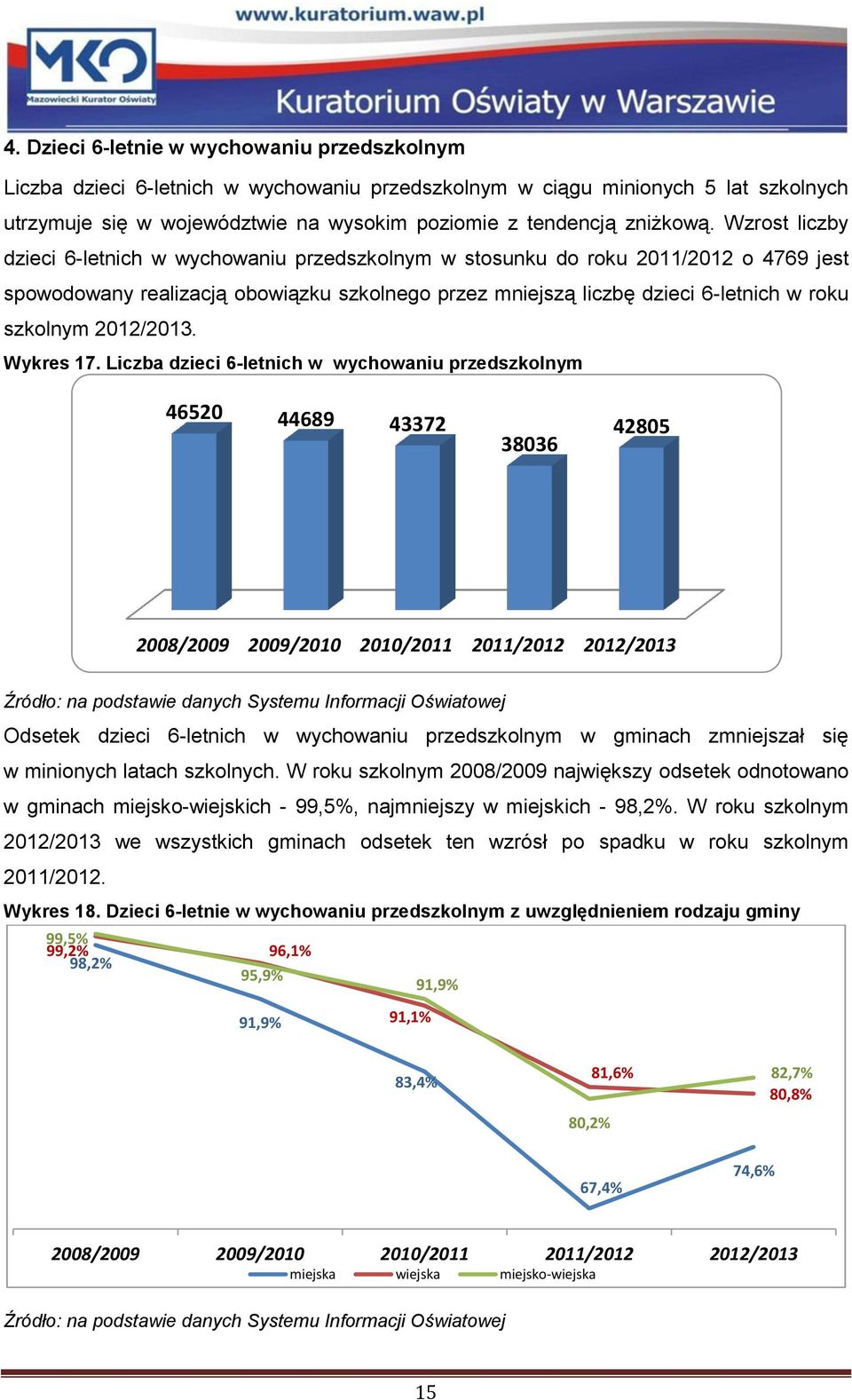 Wzrost liczby dzieci 6-letnich w wychowaniu przedszkolnym w stosunku do roku 2011/2012 o 4769 jest spowodowany realizacją obowiązku szkolnego przez mniejszą liczbę dzieci 6-letnich w roku szkolnym