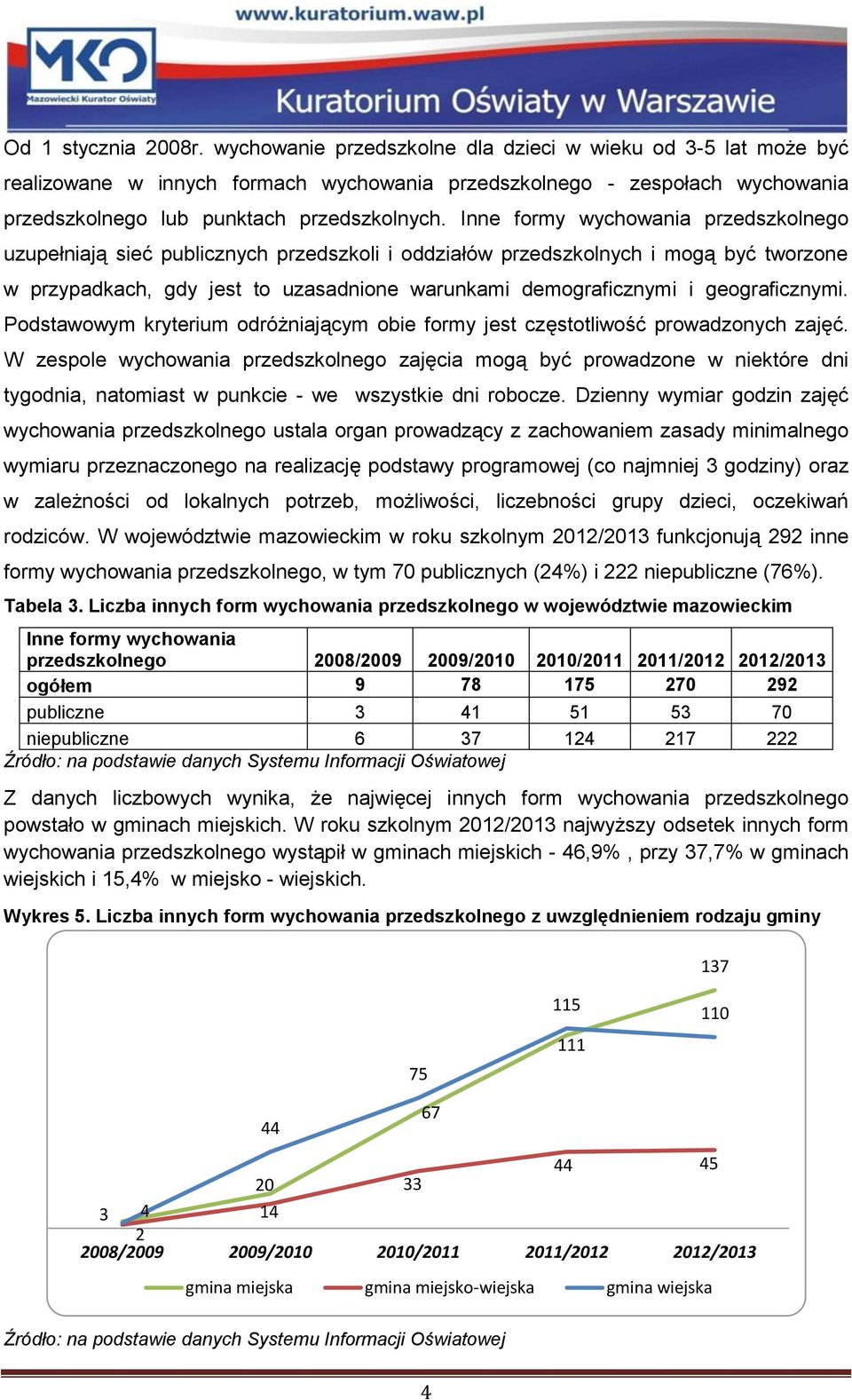 Inne formy wychowania przedszkolnego uzupełniają sieć publicznych przedszkoli i oddziałów przedszkolnych i mogą być tworzone w przypadkach, gdy jest to uzasadnione warunkami demograficznymi i