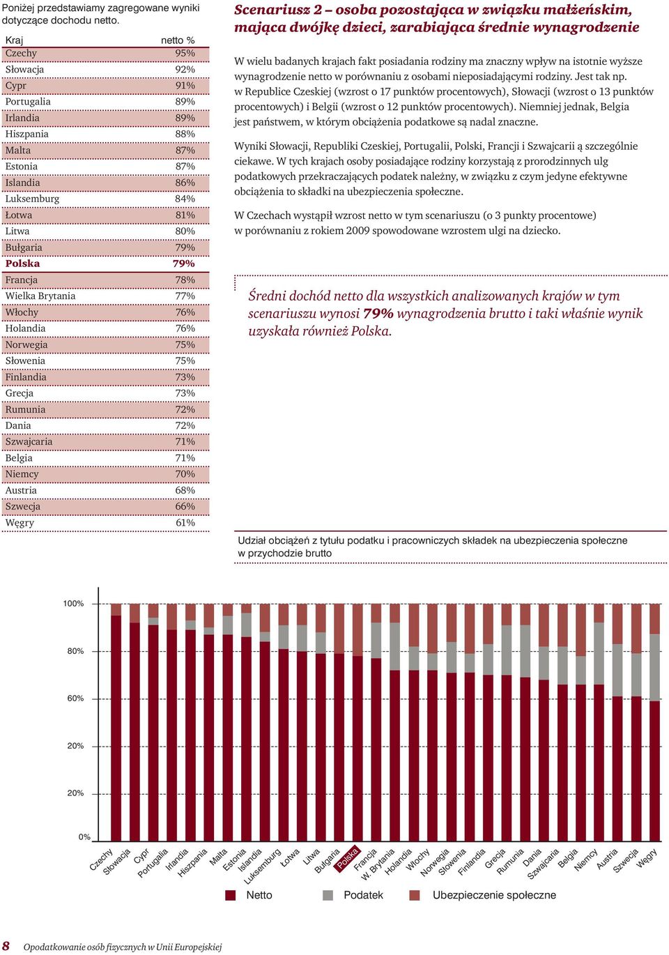 Wielka Brytania 77% Włochy 76% Holandia 76% Norwegia 75% Słowenia 75% Finlandia 73% Grecja 73% Rumunia 72% Dania 72% Szwajcaria 71% Belgia 71% Niemcy 70% Austria 68% Szwecja 66% Węgry 61% Scenariusz