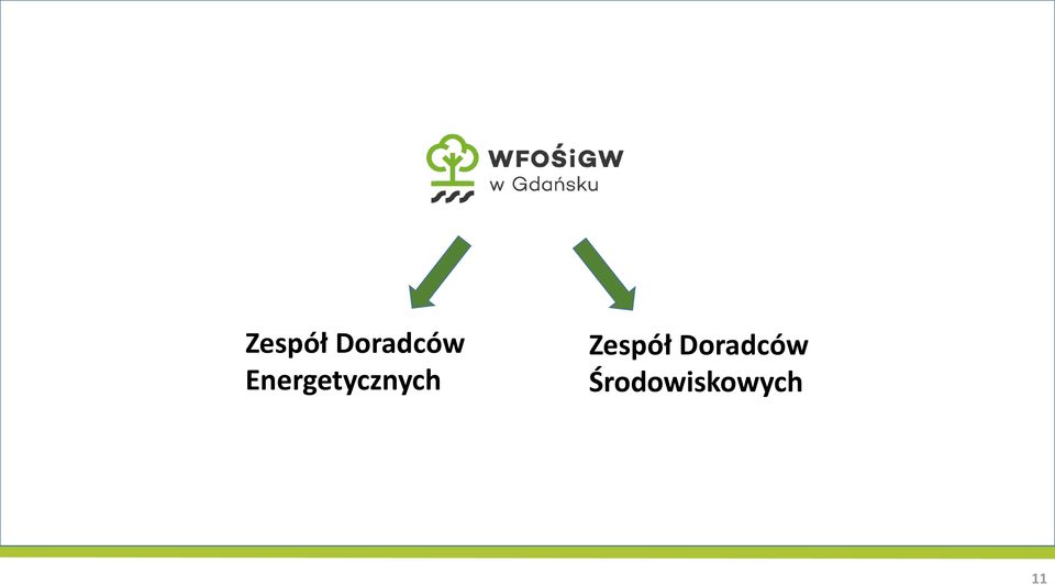 Środowiskowych