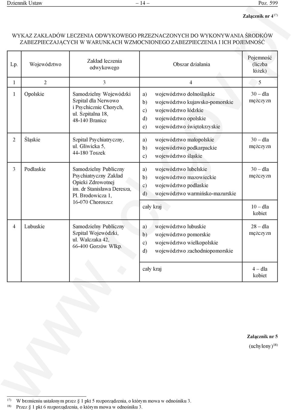 Szpitalna 18, 48-140 Branice 2 Śląskie Szpital Psychiatryczny, ul. Gliwicka 5, 44-180 Toszek 3 Podlaskie Samodzielny Publiczny Psychiatryczny Zakład Opieki Zdrowotnej im. dr Stanisława Deresza, Pl.