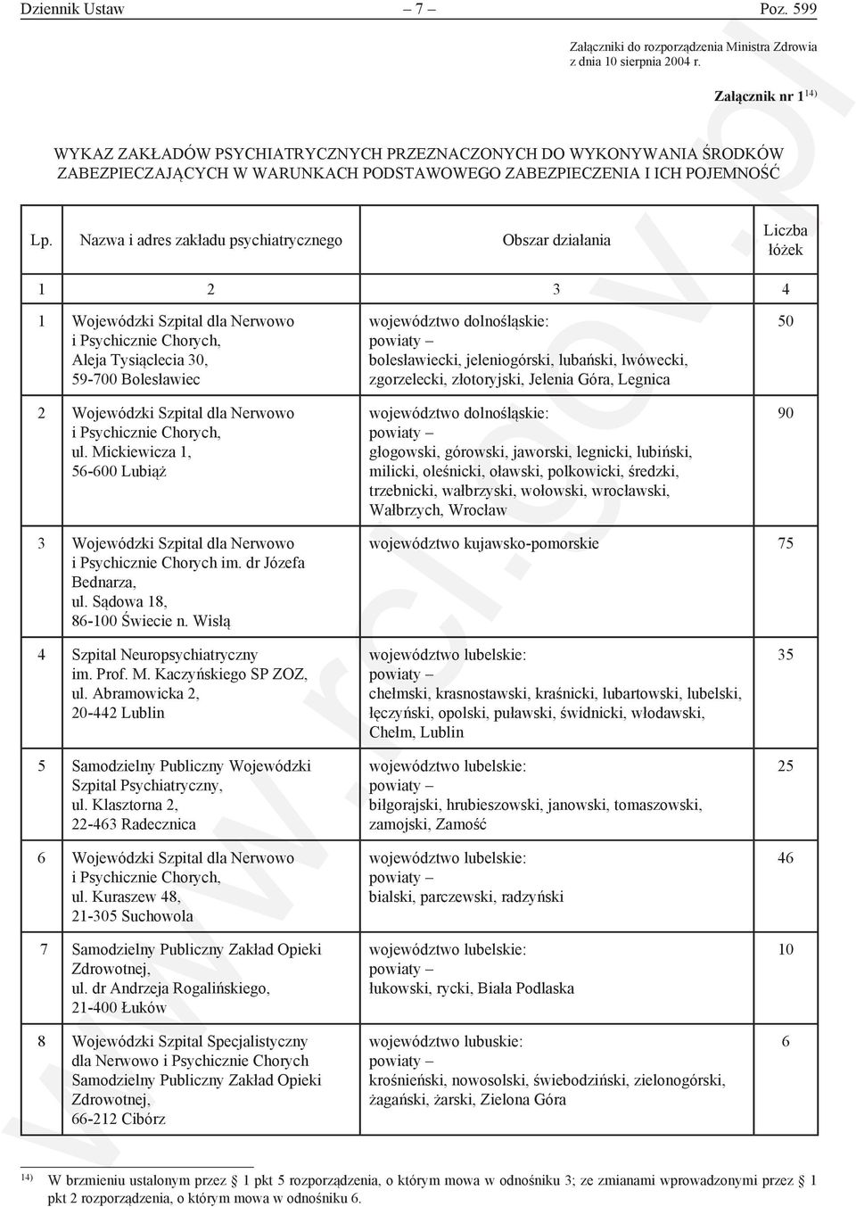Nazwa i adres zakładu psychiatrycznego Obszar działania Liczba łóżek 1 2 3 4 1 Wojewódzki Szpital dla Nerwowo i Psychicznie Chorych, Aleja Tysiąclecia 30, 59-700 Bolesławiec 2 Wojewódzki Szpital dla