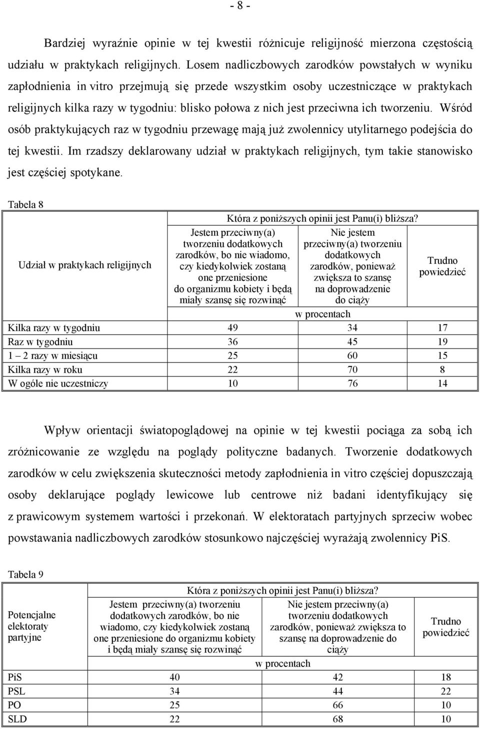 przeciwna ich tworzeniu. Wśród osób praktykujących raz w tygodniu przewagę mają już zwolennicy utylitarnego podejścia do tej kwestii.