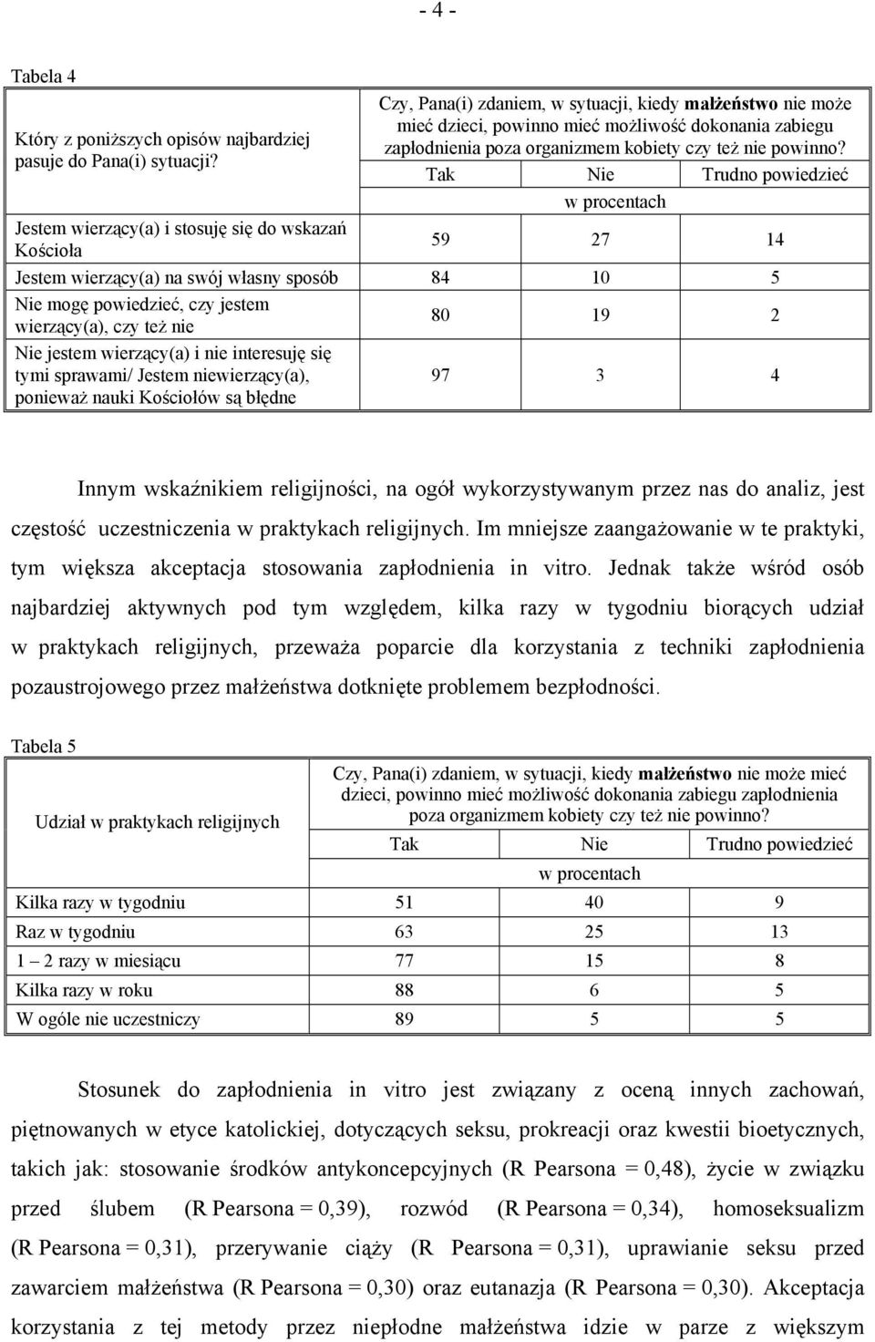 Tak Nie Trudno powiedzieć w procentach Jestem wierzący(a) i stosuję się do wskazań Kościoła 59 27 14 Jestem wierzący(a) na swój własny sposób 84 10 5 Nie mogę powiedzieć, czy jestem wierzący(a), czy