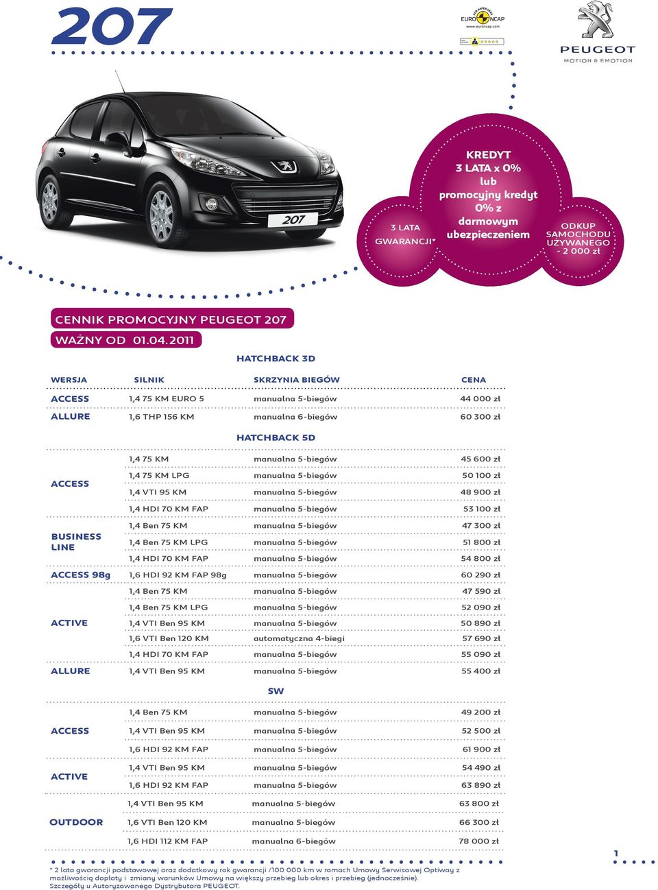 1,4 75 KM LPG manualna 5-biegów 50 100 zł 1,4 VTI 95 KM manualna 5-biegów 48 900 zł 1,4 HDI 70 KM FAP manualna 5-biegów 53 100 zł BUSINESS 1,4 Ben 75 KM manualna 5-biegów 47 300 zł 1,4 Ben 75 KM LPG