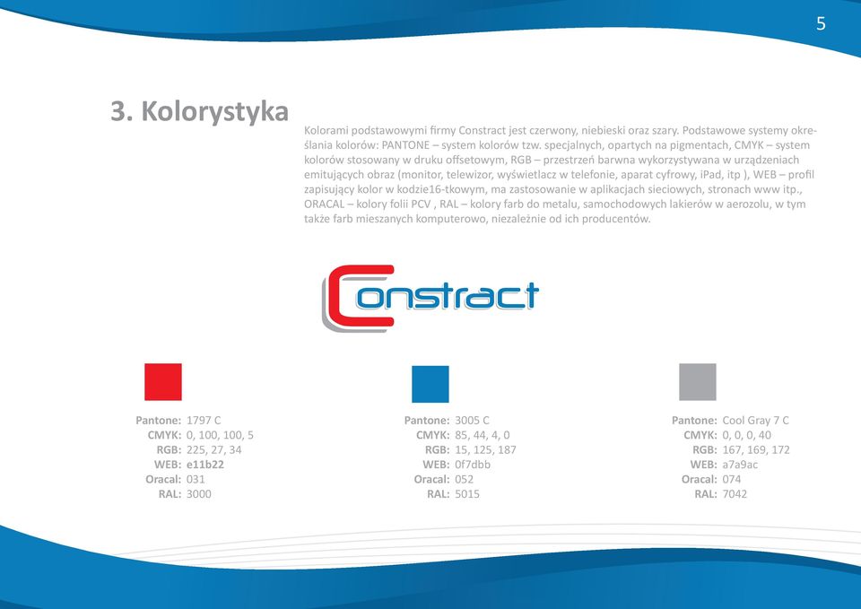 telefonie, aparat cyfrowy, ipad, itp ), WEB profil zapisujący kolor w kodzie16-tkowym, ma zastosowanie w aplikacjach sieciowych, stronach www itp.