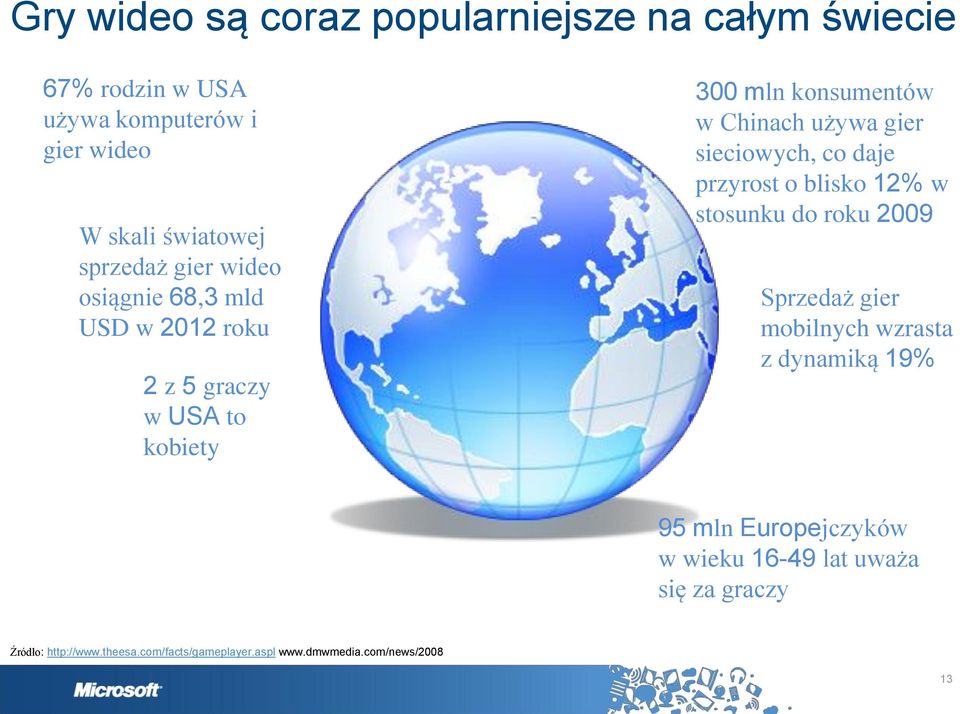 gier sieciowych, co daje przyrost o blisko 12% w stosunku do roku 2009 Sprzedaż gier mobilnych wzrasta z dynamiką 19% 95